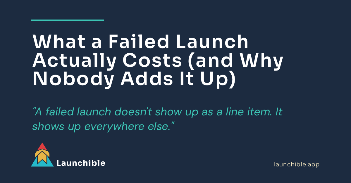 Failed product launch cost — empty pipeline dashboard with missed revenue targets and stalled launch timeline