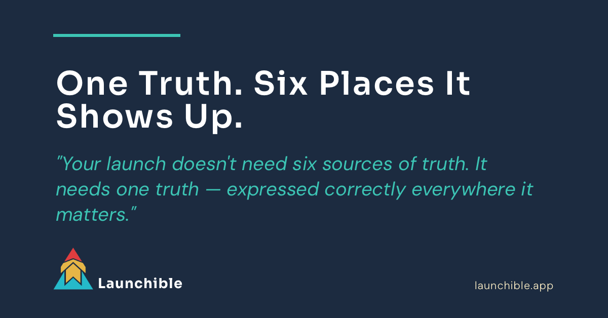 Your launch doesn't need six sources of truth. It needs one truth — expressed correctly everywhere it matters.