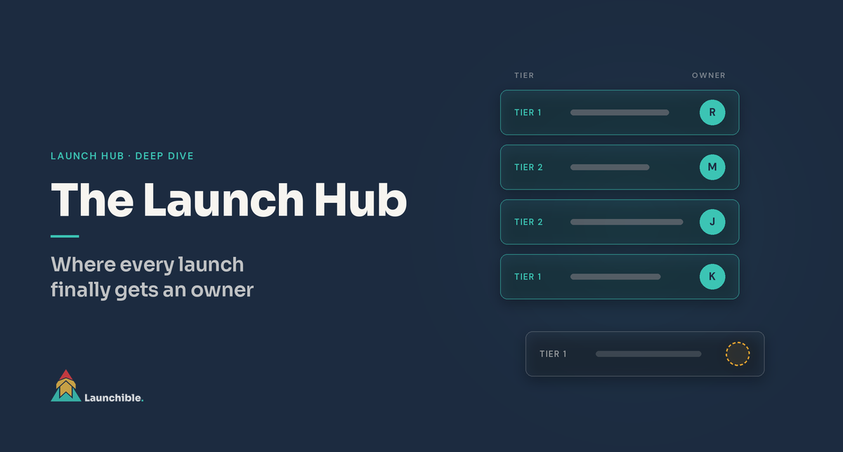 Product launch management in the Launch Hub — launch portfolio with tiers, owners, and status markers